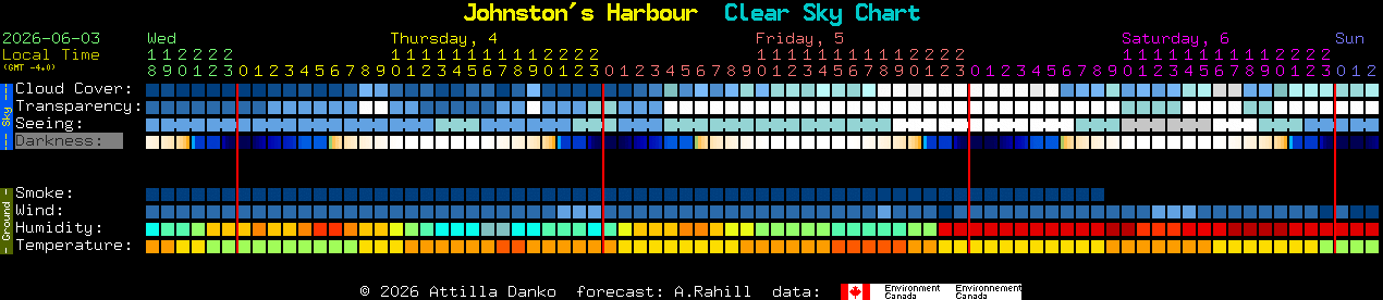 Current forecast for Johnston's Harbour Clear Sky Chart