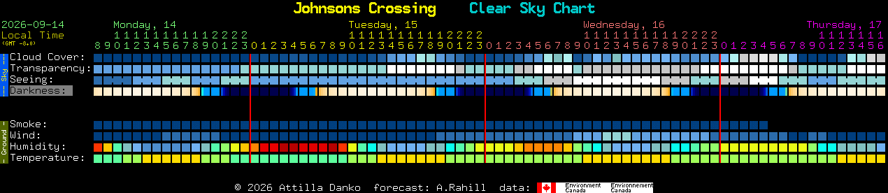 Current forecast for Johnsons Crossing Clear Sky Chart