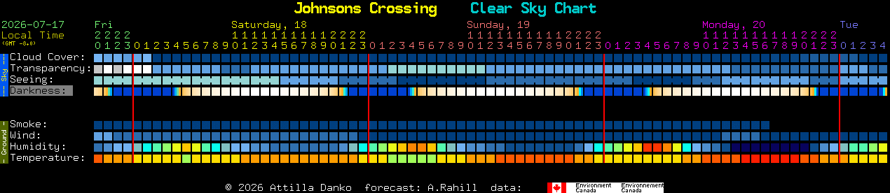 Current forecast for Johnsons Crossing Clear Sky Chart