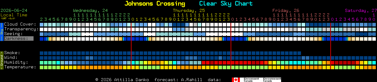 Current forecast for Johnsons Crossing Clear Sky Chart