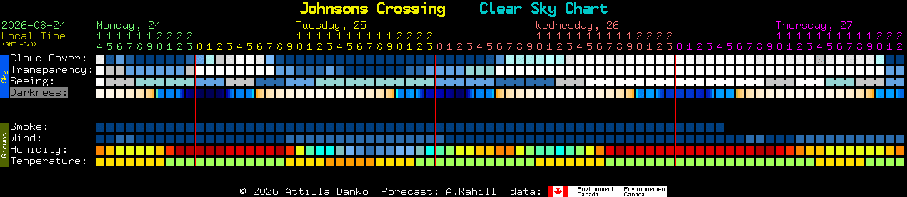 Current forecast for Johnsons Crossing Clear Sky Chart