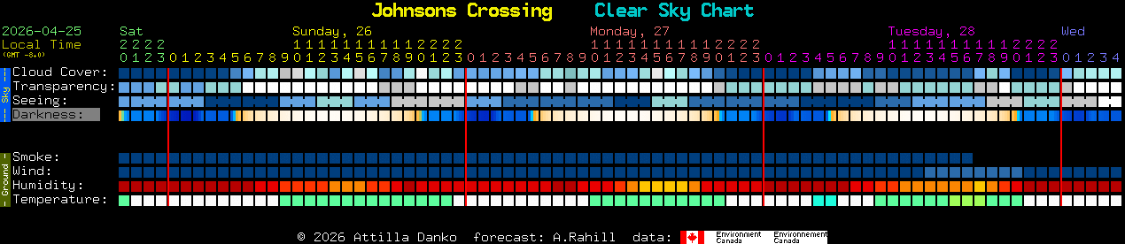 Current forecast for Johnsons Crossing Clear Sky Chart