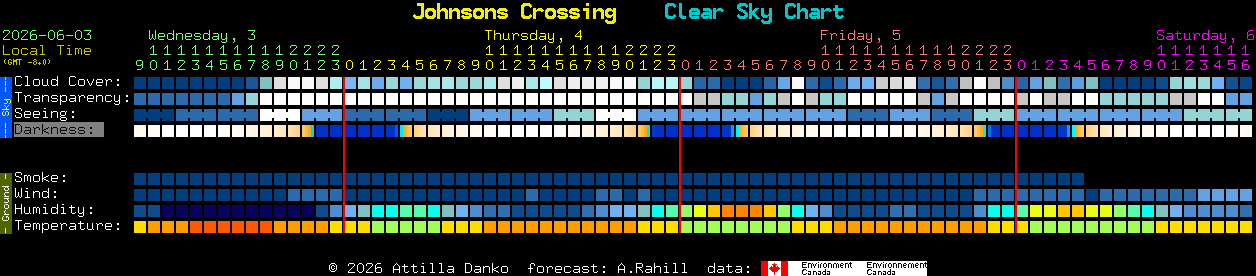 Current forecast for Johnsons Crossing Clear Sky Chart