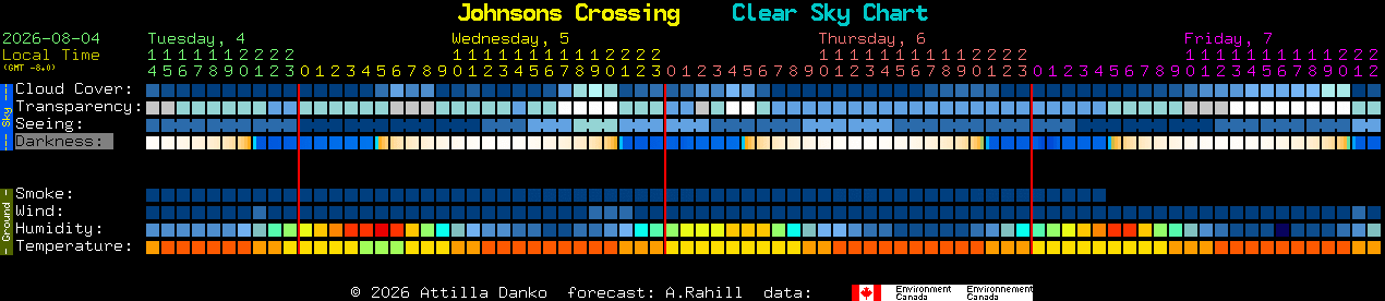 Current forecast for Johnsons Crossing Clear Sky Chart