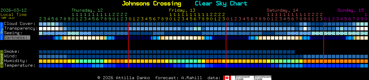 Current forecast for Johnsons Crossing Clear Sky Chart