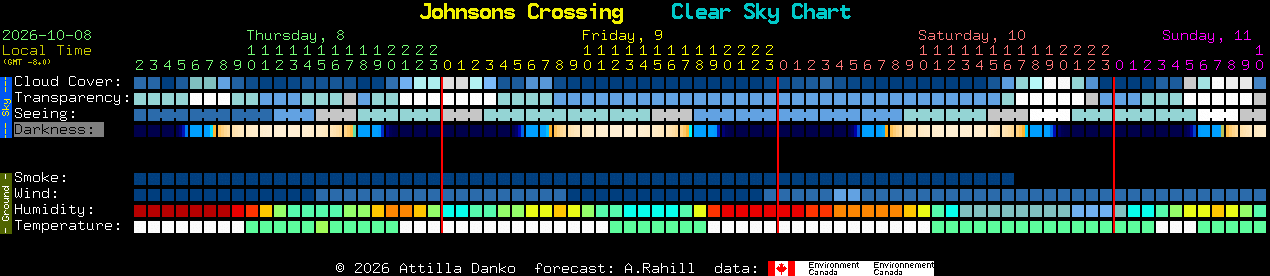 Current forecast for Johnsons Crossing Clear Sky Chart