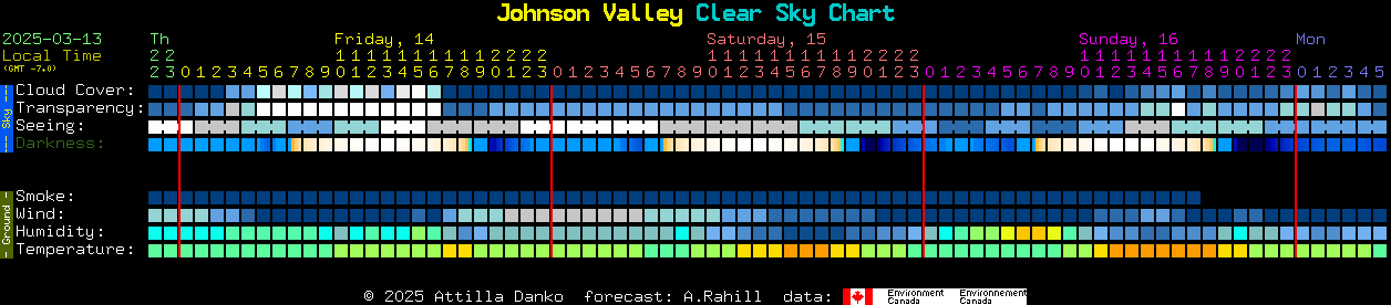 Current forecast for Johnson Valley Clear Sky Chart