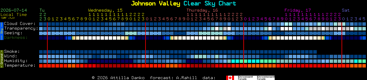 Current forecast for Johnson Valley Clear Sky Chart