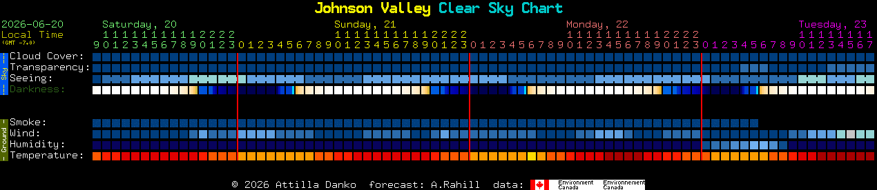 Current forecast for Johnson Valley Clear Sky Chart