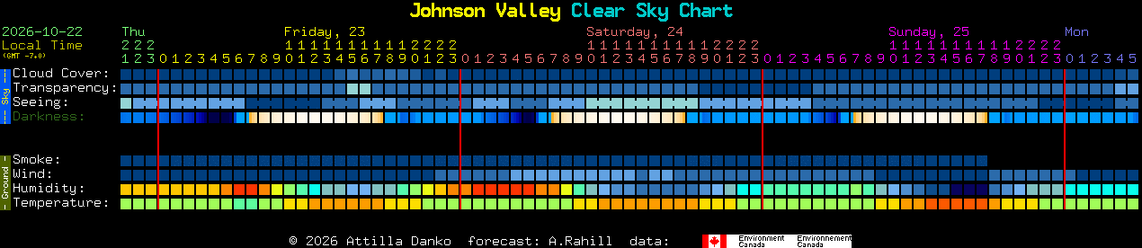 Current forecast for Johnson Valley Clear Sky Chart