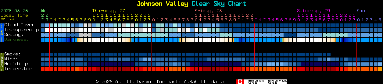 Current forecast for Johnson Valley Clear Sky Chart