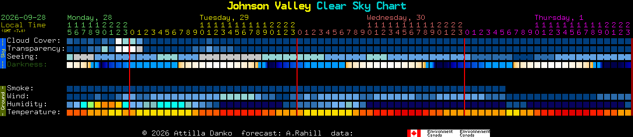 Current forecast for Johnson Valley Clear Sky Chart