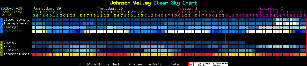 Current forecast for Johnson Valley Clear Sky Chart