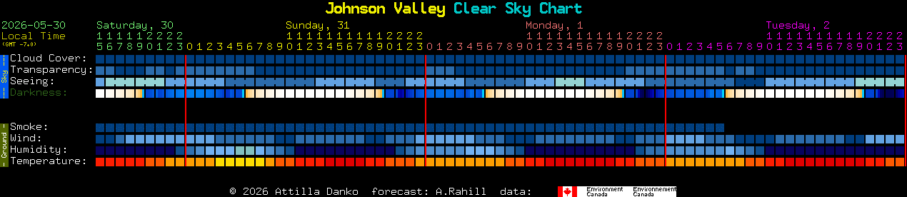 Current forecast for Johnson Valley Clear Sky Chart