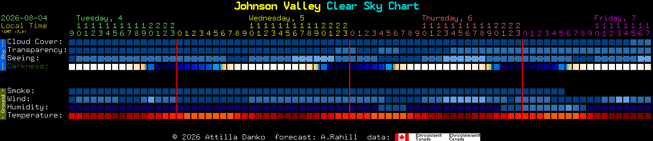 Current forecast for Johnson Valley Clear Sky Chart
