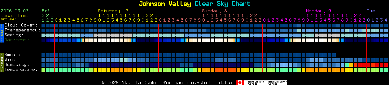 Current forecast for Johnson Valley Clear Sky Chart