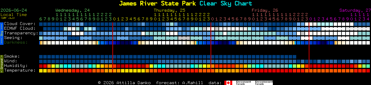 Current forecast for James River State Park Clear Sky Chart