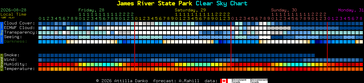 Current forecast for James River State Park Clear Sky Chart