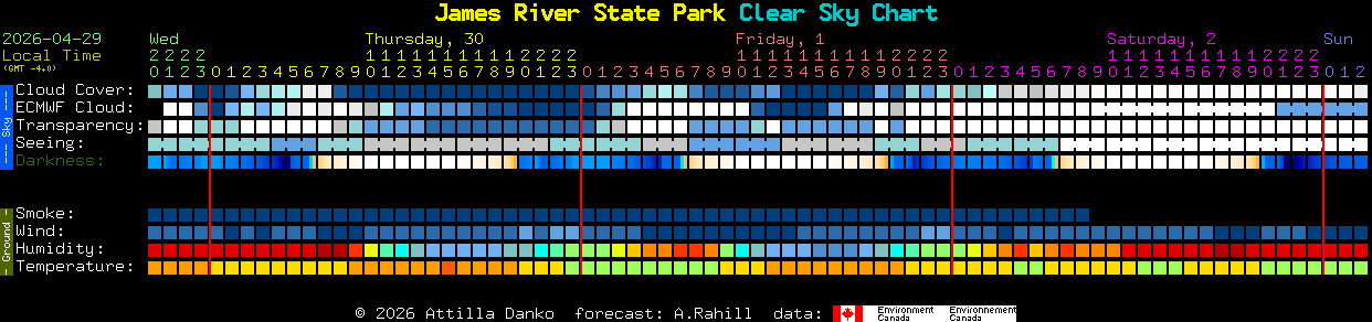 Current forecast for James River State Park Clear Sky Chart