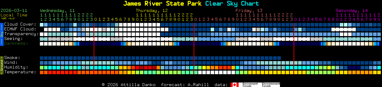 Current forecast for James River State Park Clear Sky Chart