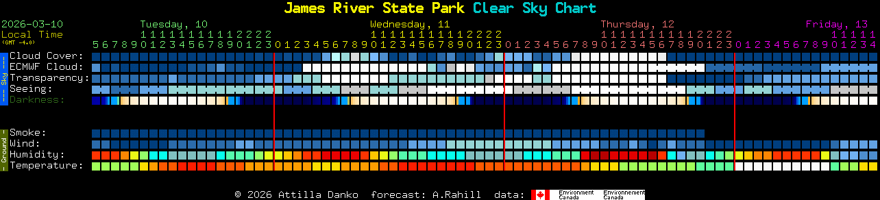 Current forecast for James River State Park Clear Sky Chart