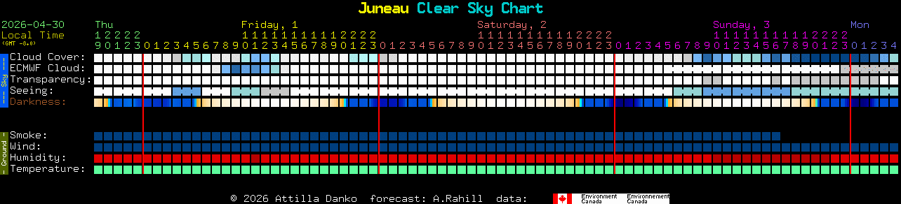 Current forecast for Juneau Clear Sky Chart