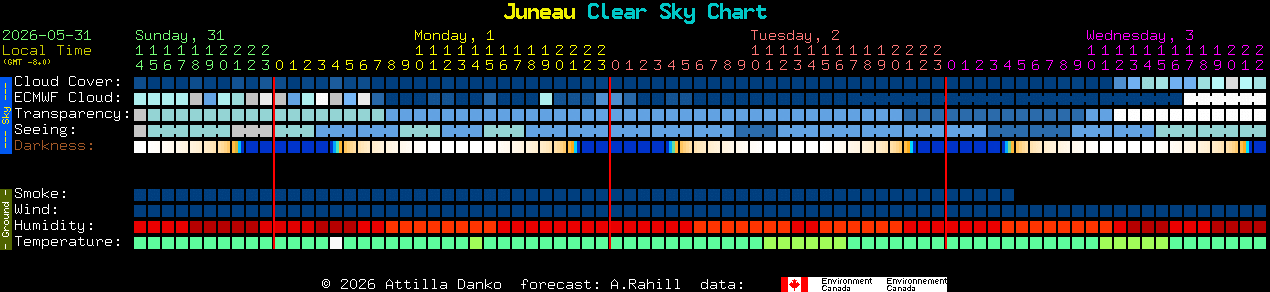 Current forecast for Juneau Clear Sky Chart