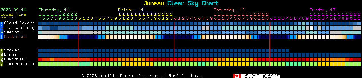 Current forecast for Juneau Clear Sky Chart