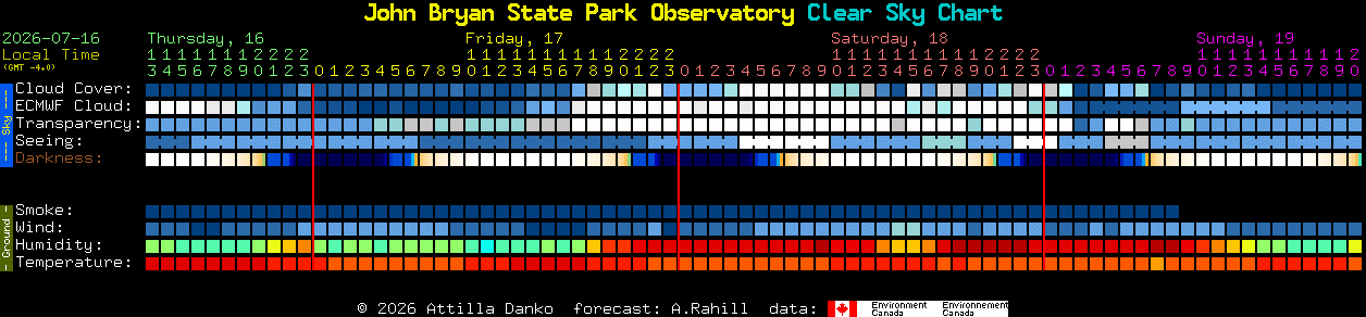 Current forecast for John Bryan State Park Observatory Clear Sky Chart