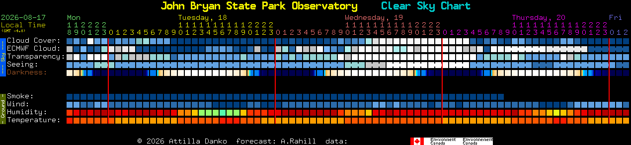 Current forecast for John Bryan State Park Observatory Clear Sky Chart