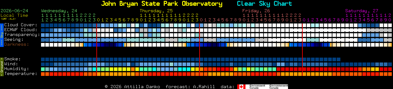 Current forecast for John Bryan State Park Observatory Clear Sky Chart