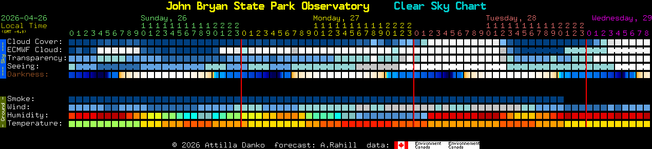 Current forecast for John Bryan State Park Observatory Clear Sky Chart