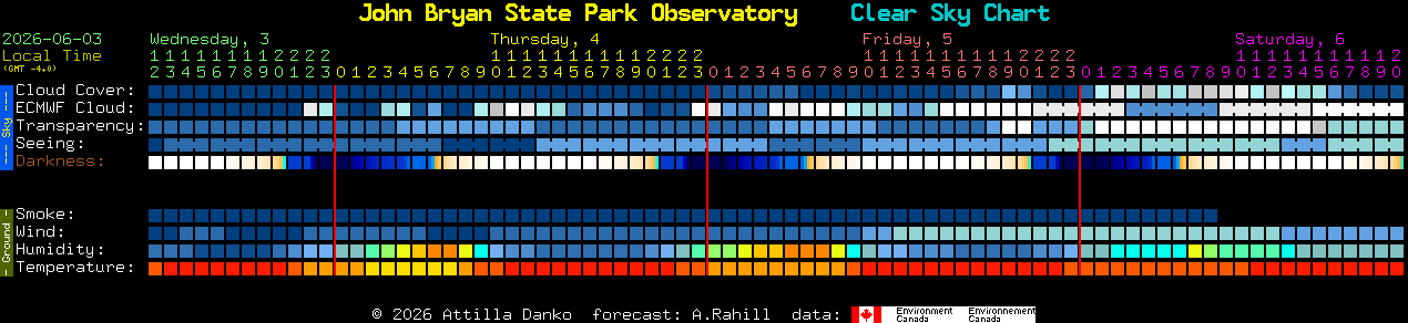 Current forecast for John Bryan State Park Observatory Clear Sky Chart