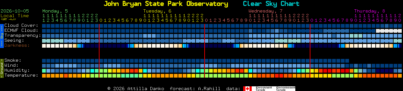 Current forecast for John Bryan State Park Observatory Clear Sky Chart