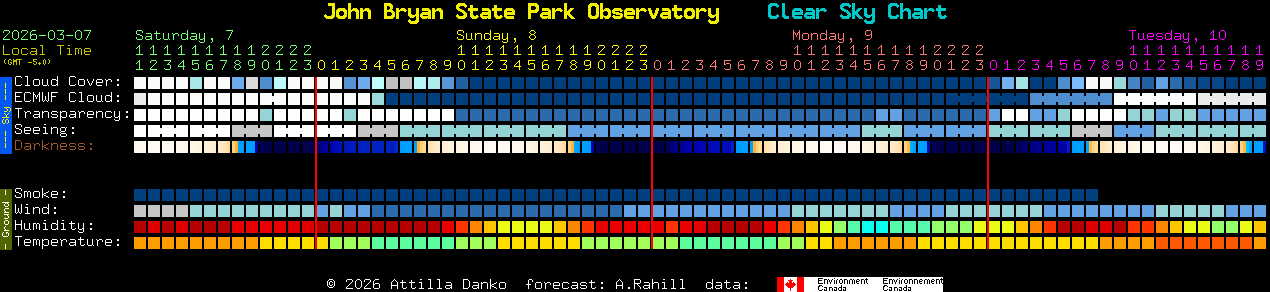 Current forecast for John Bryan State Park Observatory Clear Sky Chart