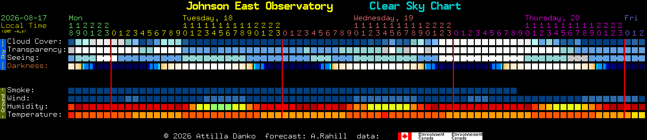 Current forecast for Johnson East Observatory Clear Sky Chart