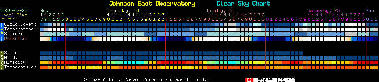 Current forecast for Johnson East Observatory Clear Sky Chart