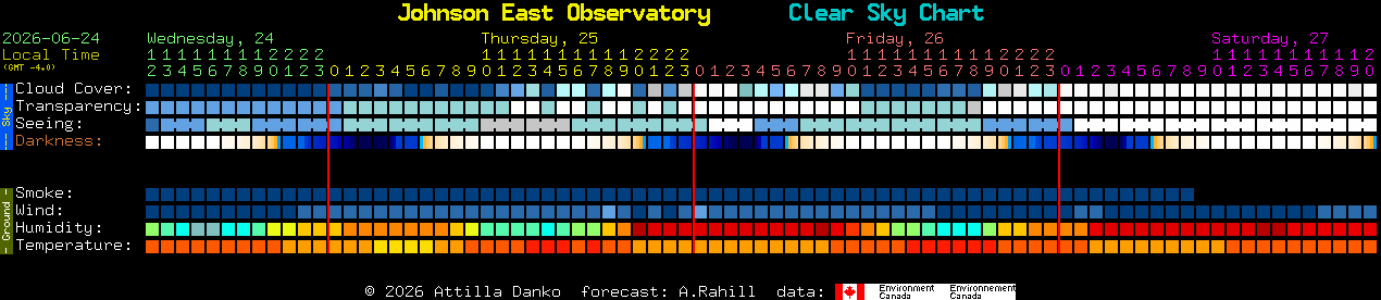 Current forecast for Johnson East Observatory Clear Sky Chart