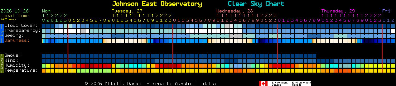 Current forecast for Johnson East Observatory Clear Sky Chart