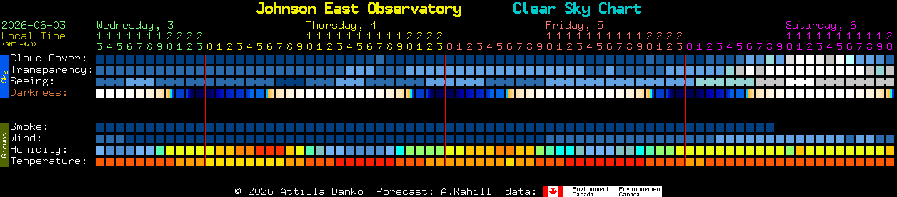 Current forecast for Johnson East Observatory Clear Sky Chart
