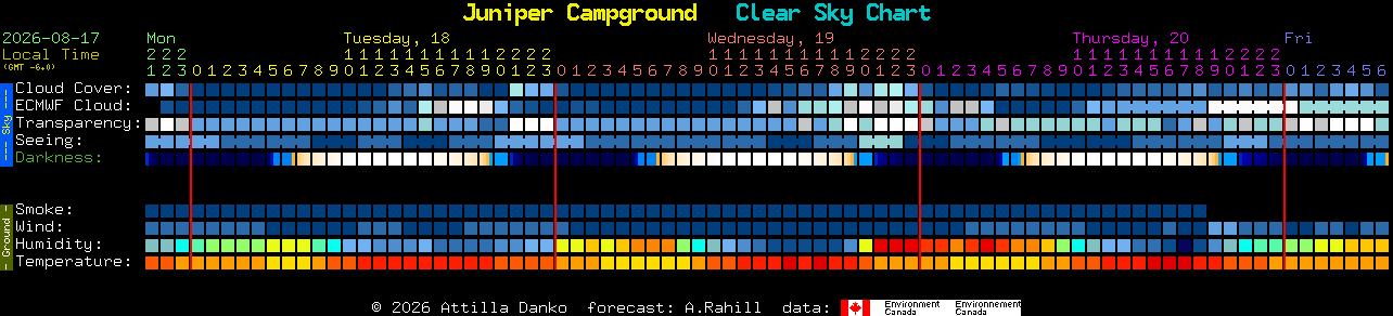 Current forecast for Juniper Campground Clear Sky Chart