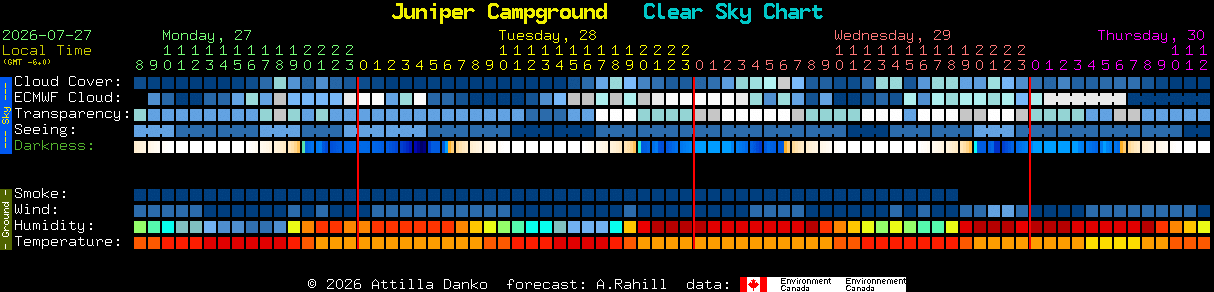 Current forecast for Juniper Campground Clear Sky Chart