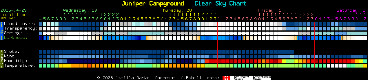Current forecast for Juniper Campground Clear Sky Chart