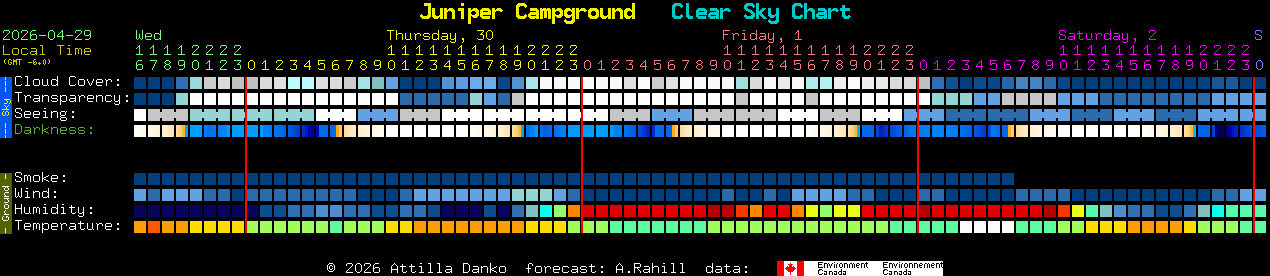 Current forecast for Juniper Campground Clear Sky Chart