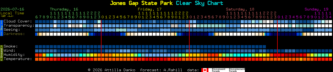 Current forecast for Jones Gap State Park Clear Sky Chart