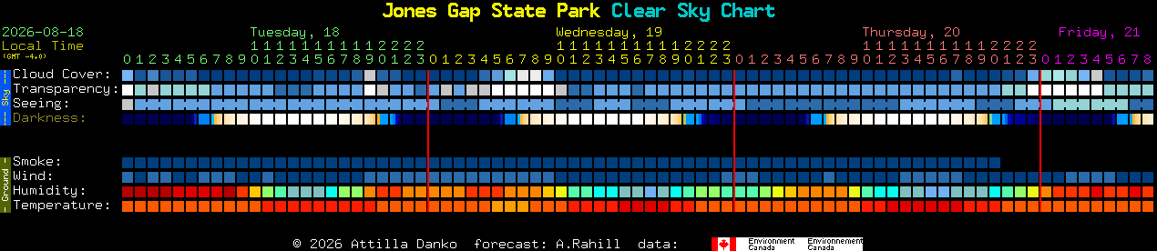 Current forecast for Jones Gap State Park Clear Sky Chart