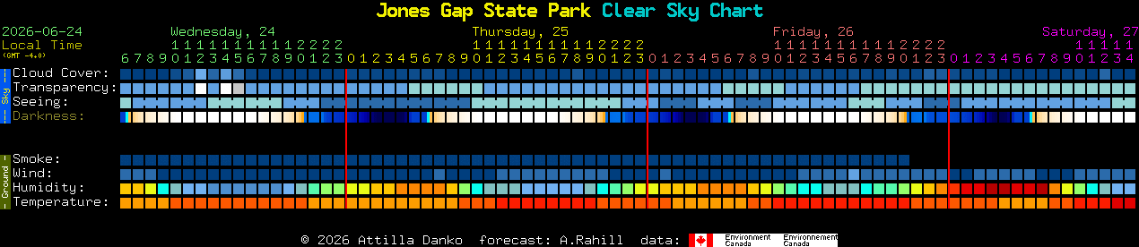 Current forecast for Jones Gap State Park Clear Sky Chart