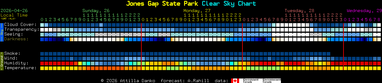 Current forecast for Jones Gap State Park Clear Sky Chart