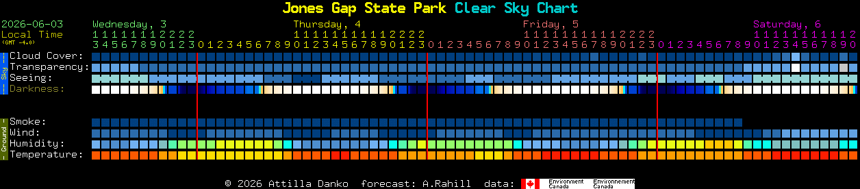Current forecast for Jones Gap State Park Clear Sky Chart