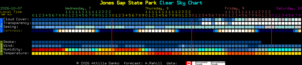 Current forecast for Jones Gap State Park Clear Sky Chart